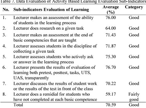countenance model|the countenance of educational evaluation.
